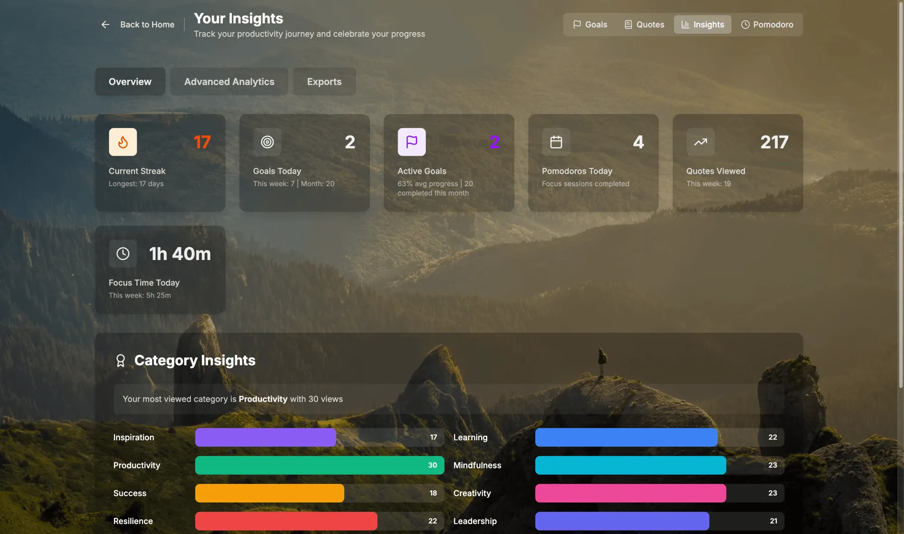 Cuewise insights dashboard in Glass mode